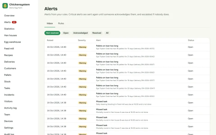 Alert inbox with severity and status