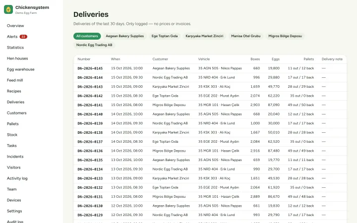 Deliveries with customers, boxes and pallets