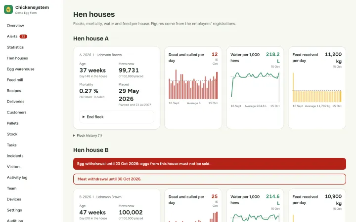 Hen houses with flock cards and 30-day trends