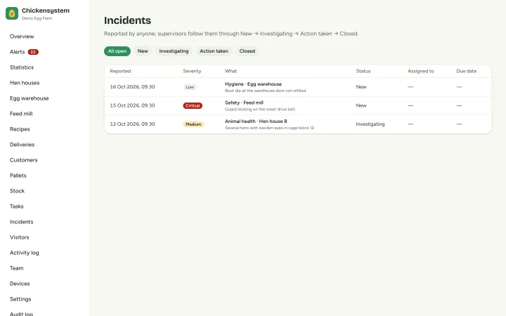 Incidents with status and assignment