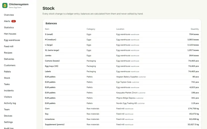 Inventory ledger and adjustments