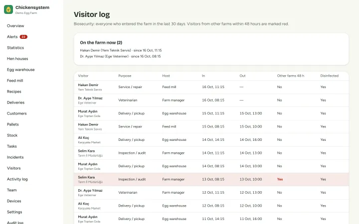 Visitor log with risk from other farms